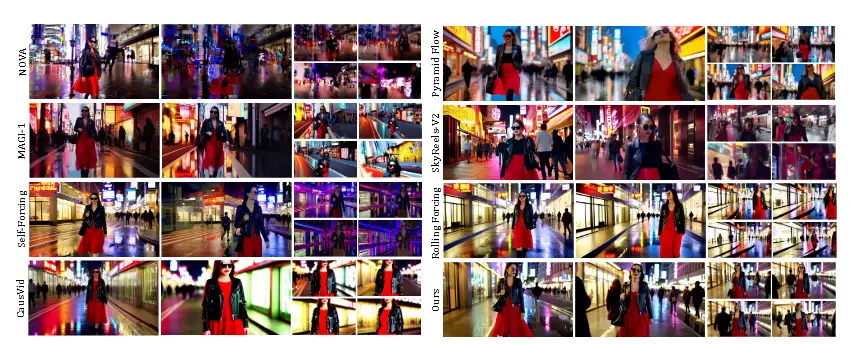 Comparación cualitativa de generación de video de 60 segundos