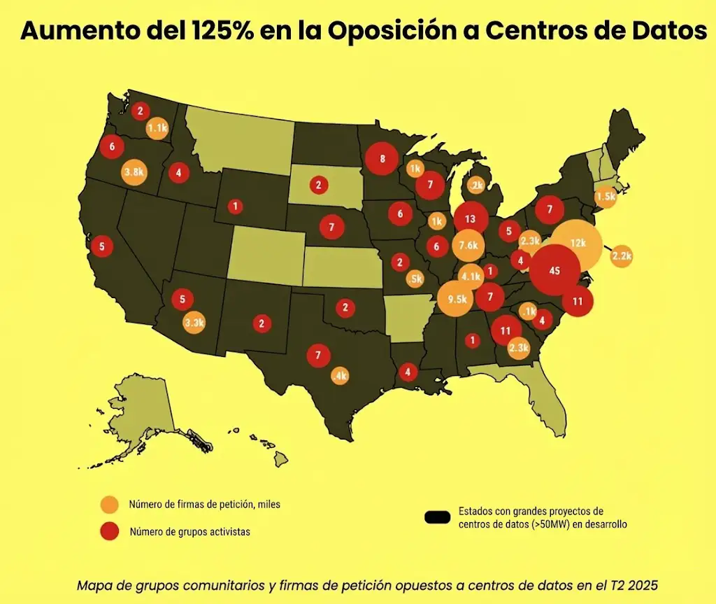 Mapa de calor de la oposición a centros de datos en EE.UU. mostrando aumento del 125% en grupos activistas